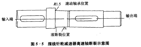 擺線針輪減速器高速軸斷裂示意圖